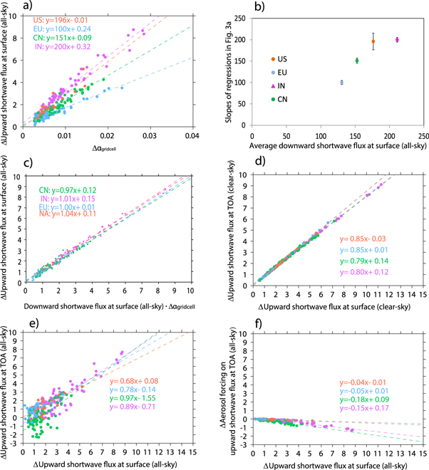 Figure 3. Refer to the following caption and surrounding text.