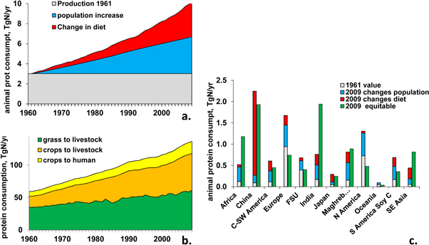 Figure 2. Refer to the following caption and surrounding text.