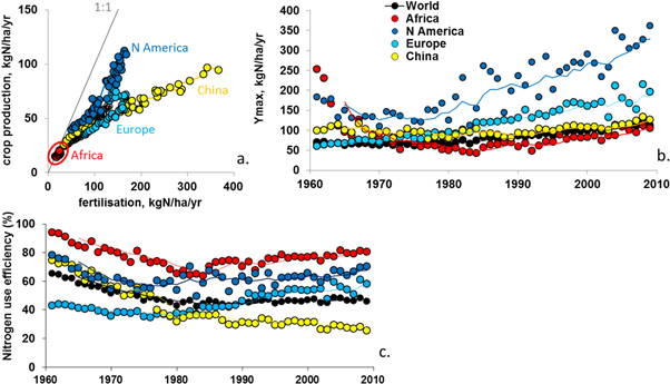 Figure 3. Refer to the following caption and surrounding text.