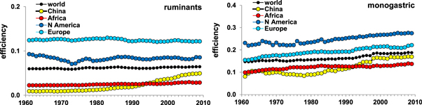 Figure 5. Refer to the following caption and surrounding text.