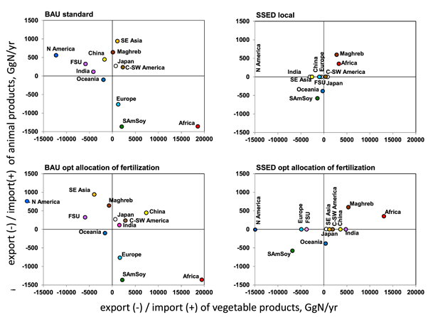 Figure 7. Refer to the following caption and surrounding text.