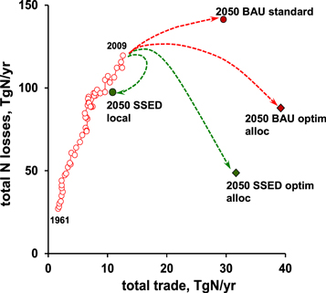 Figure 8. Refer to the following caption and surrounding text.
