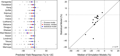 Figure 2. Refer to the following caption and surrounding text.