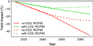 Figure 4. Refer to the following caption and surrounding text.