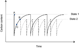 Figure 6. Refer to the following caption and surrounding text.