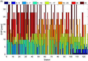 Figure 3. Refer to the following caption and surrounding text.