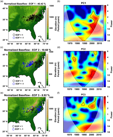 Figure 4. Refer to the following caption and surrounding text.