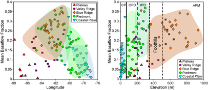 Figure 6. Refer to the following caption and surrounding text.
