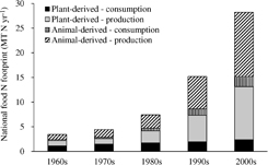 Figure 2. Refer to the following caption and surrounding text.