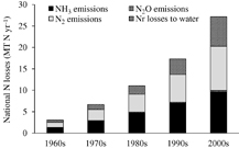 Figure 3. Refer to the following caption and surrounding text.