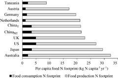Figure 4. Refer to the following caption and surrounding text.