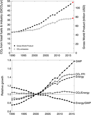 Figure 1. Refer to the following caption and surrounding text.