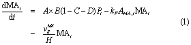 Equation (1)