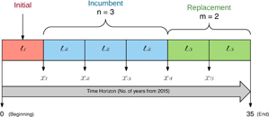 Figure 1. Refer to the following caption and surrounding text.