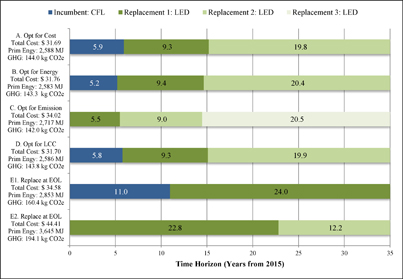 Figure 2. Refer to the following caption and surrounding text.
