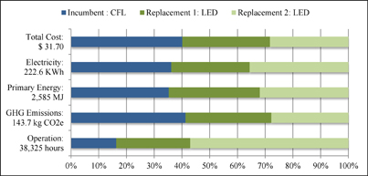 Figure 3. Refer to the following caption and surrounding text.