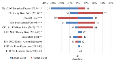Figure 4. Refer to the following caption and surrounding text.