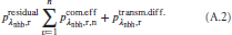 Equation (A.2)