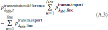 Equation (A.3)