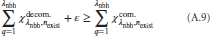 Equation (A.9)