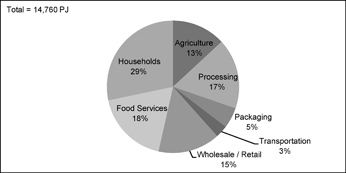 Figure 1. Refer to the following caption and surrounding text.