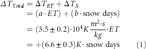 Equation (1)