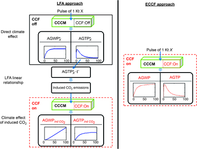 Figure 1 Refer to the following caption and surrounding text.