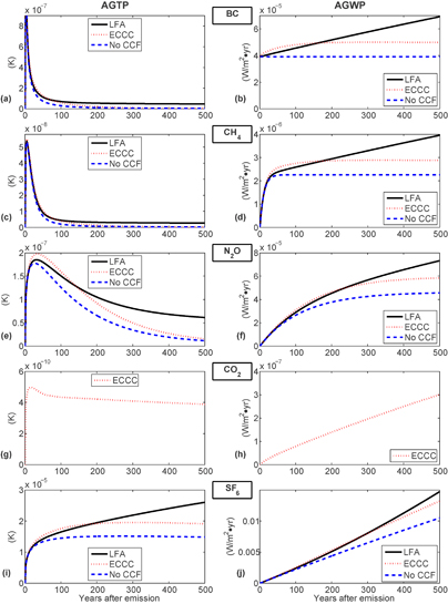 Figure 2 Refer to the following caption and surrounding text.