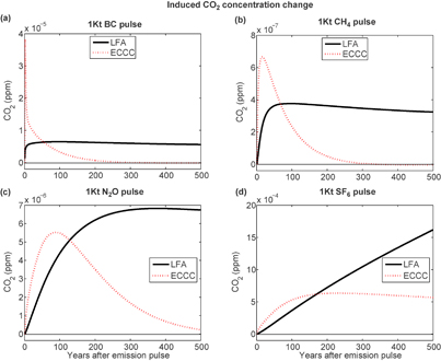 Figure 3 Refer to the following caption and surrounding text.