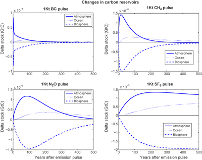 Figure 4 Refer to the following caption and surrounding text.