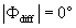 $\left| {\Phi _{\text{diff}} } \right| = 0^\circ$
