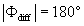 $\left| {\Phi \text{diff}} \right| = 180^\circ$