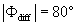 $\left| {\Phi _{\text{diff}} } \right| = 80^\circ$
