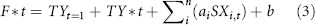 Equation (3)
