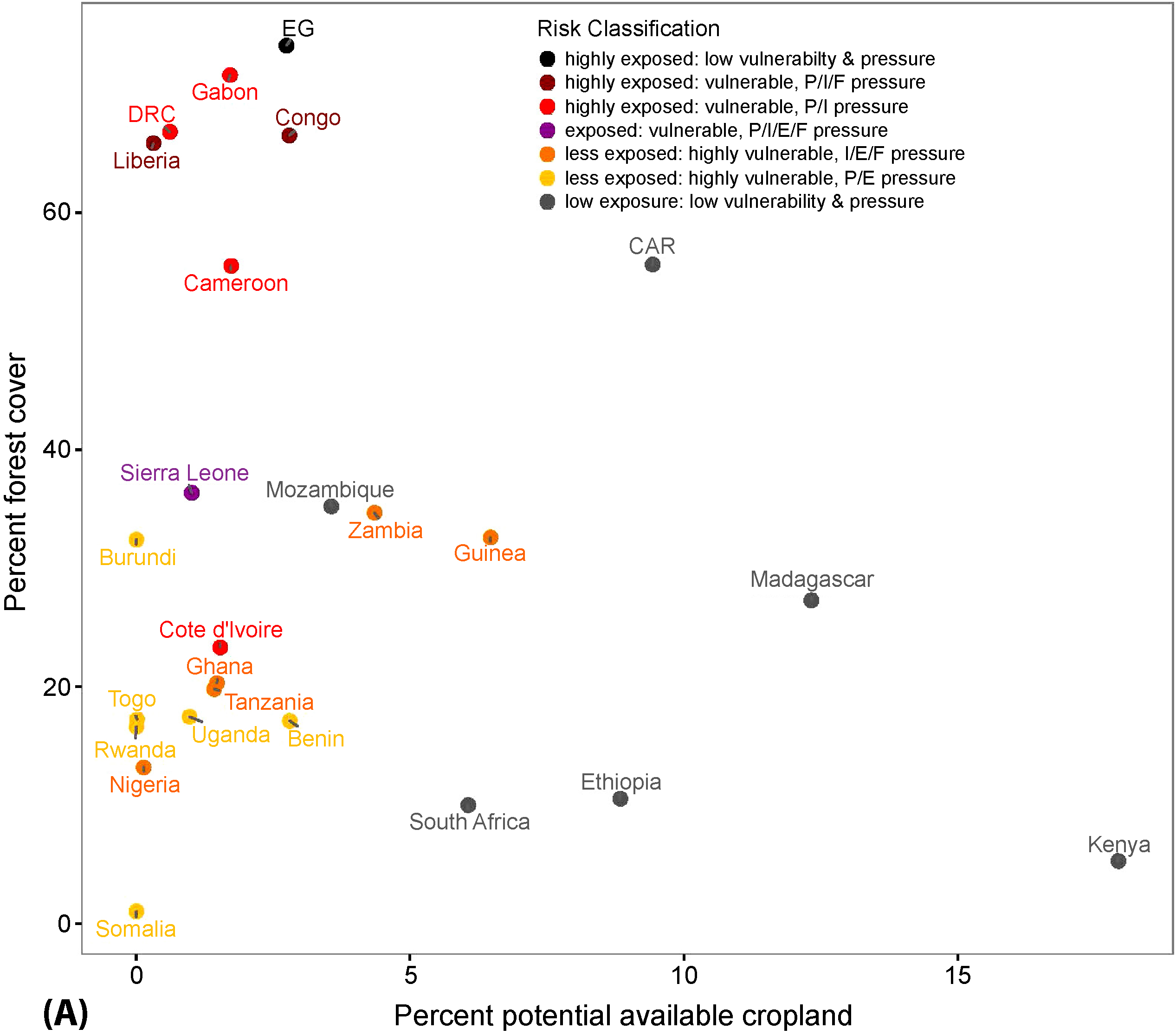Deforestation risk due to commodity crop expansion in sub-Saharan ...