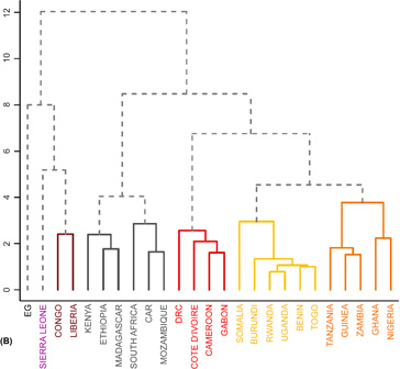 Deforestation risk due to commodity crop expansion in sub-Saharan ...