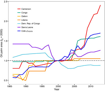 Deforestation risk due to commodity crop expansion in sub-Saharan ...