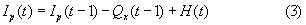 Equation (3)