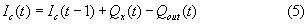 Equation (5)