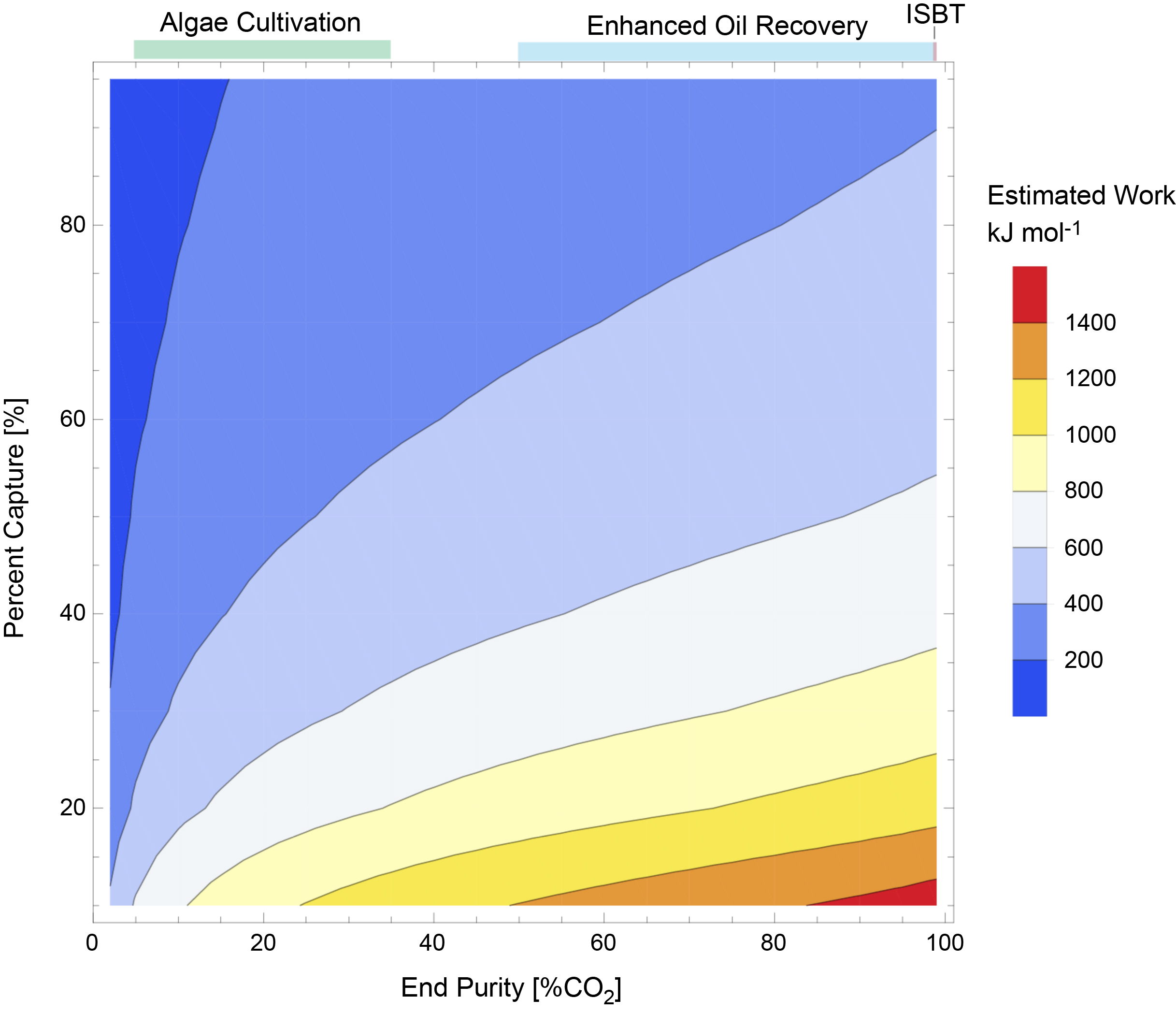 Assessment of reasonable opportunities for direct air capture - IOPscience