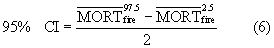 Equation (6)