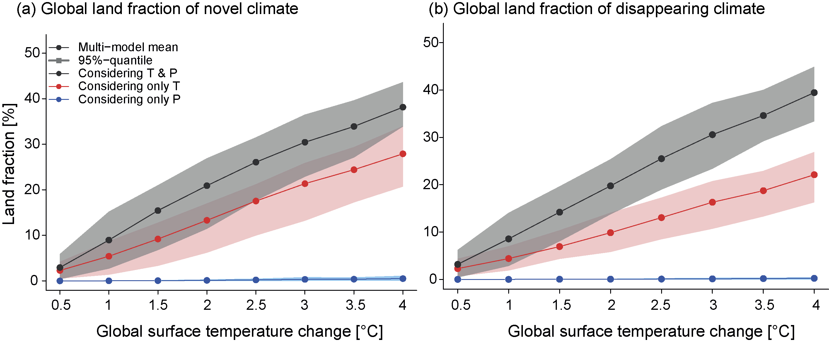 Future local climate unlike currently observed anywhere - IOPscience