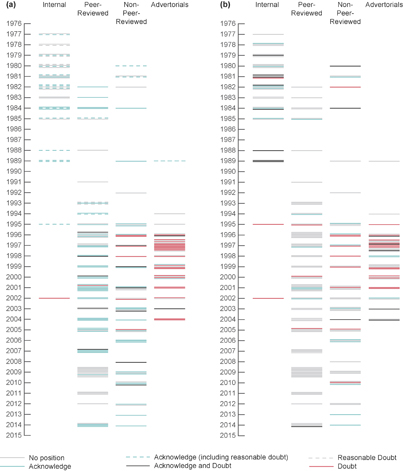 Figure 1. Refer to the following caption and surrounding text.