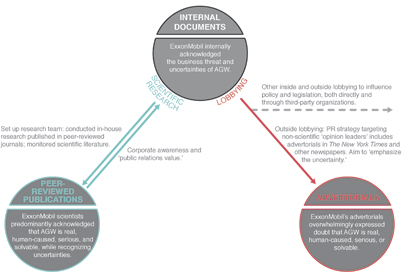 Figure 3. Refer to the following caption and surrounding text.