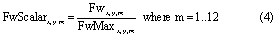Equation (4)