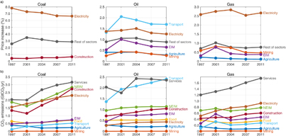 Figure 1. Refer to the following caption and surrounding text.