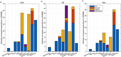 Figure 2. Refer to the following caption and surrounding text.