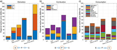 Figure 3. Refer to the following caption and surrounding text.