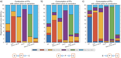 Figure 4. Refer to the following caption and surrounding text.