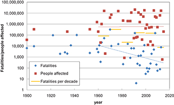 Figure 1. Refer to the following caption and surrounding text.